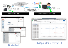 株式会社WDSのプレスリリース