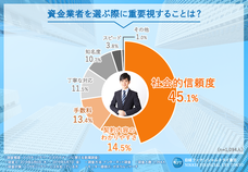 株式会社日経フィナンシャルトライのプレスリリース画像1