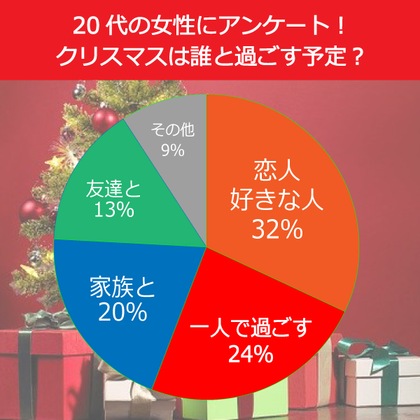 アンケート特集 代女子クリスマス だれと一緒に過ごす 一人ぼっちのクリスマスも意外と デジタルレクリム株式会社のプレスリリース アンケート特集 代女子クリスマス だれと一緒に過ごす 一人ぼっちのクリスマスも意外と デジタルレクリム株式会社のプレスリリース