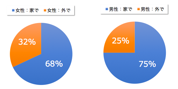 アンケート調査 理想 最悪のクリスマスデートプランは もらって嬉しくないプレゼントも必見 デジタルレクリム株式会社のプレスリリース アンケート調査 理想 最悪のクリスマスデートプランは もらって嬉しくないプレゼントも必見 デジタルレクリム株式会社のプレスリリース