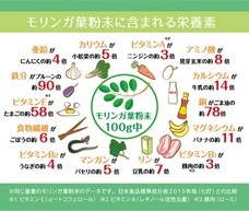 株式会社ビューティーワールドのプレスリリース画像2