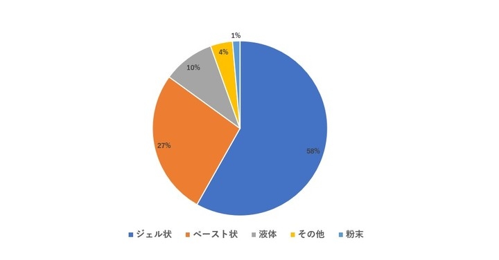 赤ちゃんが嫌がらない 口内ケア とは ママに聞いた 赤ちゃんのお口ケア についてアンケート大公開 株式会社nikoworksのプレスリリース 赤ちゃんが嫌がらない 口内ケア とは ママに聞いた 赤ちゃんのお口ケア についてアンケート大公開 株式会社nikoworksのプレスリリース