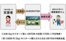 有限会社夏目ホルモン店のプレスリリース画像2