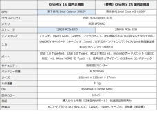 株式会社テックワンのプレスリリース画像8
