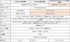 株式会社テックワンのプレスリリース画像10