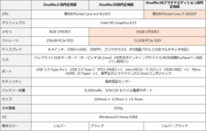 株式会社テックワンのプレスリリース画像8