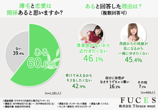 株式会社T-ブレイスウエストのプレスリリース画像3