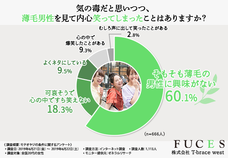 株式会社T-ブレイスウエストのプレスリリース画像4