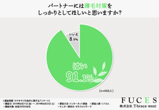 株式会社T-ブレイスウエストのプレスリリース画像5