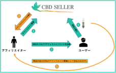 アドエンターグループ株式会社のプレスリリース画像9