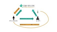 アドエンターグループ株式会社のプレスリリース画像1