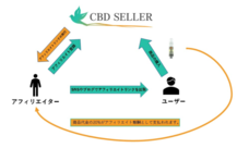 アドエンターグループ株式会社のプレスリリース画像2
