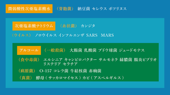 新型コロナウイルス感染症対策として話題の次亜塩素酸水の除菌効果とは 本当に除菌効果はあるの アドエンターグループ株式会社のプレスリリース