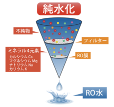 超純水を超える超高純度の水 Rem Water(レムウォーター)が登場 ...