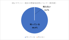 モズエンタープライズ株式会社のプレスリリース画像1