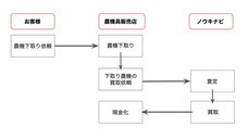 株式会社唐沢農機サービスのプレスリリース画像1