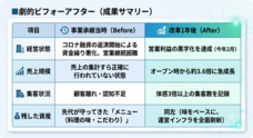 コア・イノベーション株式会社のプレスリリース画像1