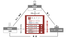 株式会社ジェネシーズのプレスリリース画像2