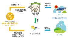 認定NPO法人ポケットサポートのプレスリリース画像1