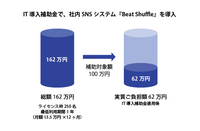 Beat Communicationのプレスリリース