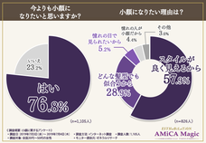 株式会社AMiCA LUCEのプレスリリース画像1