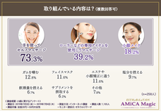 株式会社AMiCA LUCEのプレスリリース画像3