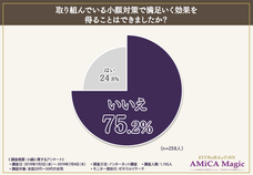 株式会社AMiCA LUCEのプレスリリース画像4