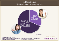 株式会社AMiCA LUCEのプレスリリース画像2