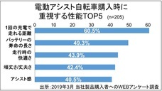 ブリヂストンサイクル株式会社のプレスリリース画像4