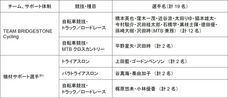 ブリヂストンサイクル株式会社のプレスリリース画像1