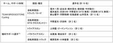 ブリヂストンサイクル株式会社のプレスリリース画像3
