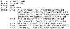 ブリヂストンサイクル株式会社のプレスリリース画像2