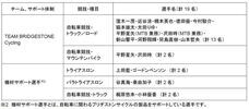 ブリヂストンサイクル株式会社のプレスリリース画像4