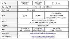 ブリヂストンサイクル株式会社のプレスリリース画像3