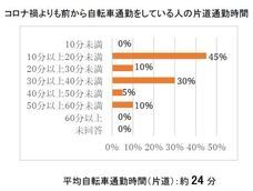 ブリヂストンサイクル株式会社のプレスリリース画像2
