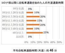 ブリヂストンサイクル株式会社のプレスリリース画像3