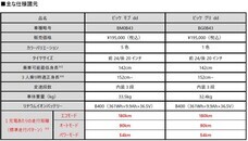 ブリヂストンサイクル株式会社のプレスリリース画像1