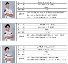 ブリヂストンサイクル株式会社のプレスリリース画像1