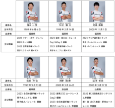 ブリヂストンサイクル株式会社のプレスリリース画像1