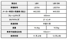 ブリヂストンサイクル株式会社のプレスリリース画像14