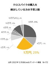 ブリヂストンサイクル株式会社のプレスリリース画像2