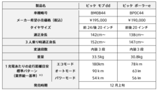 ブリヂストンサイクル株式会社のプレスリリース画像13