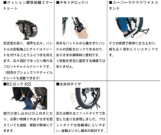 ブリヂストンサイクル株式会社のプレスリリース画像11