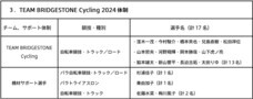 ブリヂストンサイクル株式会社のプレスリリース画像4