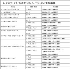 ブリヂストンサイクル株式会社のプレスリリース画像3
