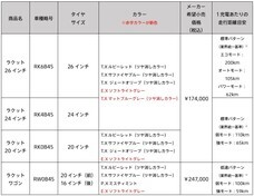 ブリヂストンサイクル株式会社のプレスリリース画像7