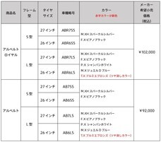 ブリヂストンサイクル株式会社のプレスリリース画像7