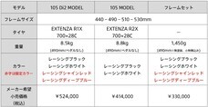 ブリヂストンサイクル株式会社のプレスリリース画像15