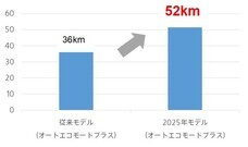 ブリヂストンサイクル株式会社のプレスリリース画像2
