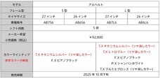 ブリヂストンサイクル株式会社のプレスリリース画像9